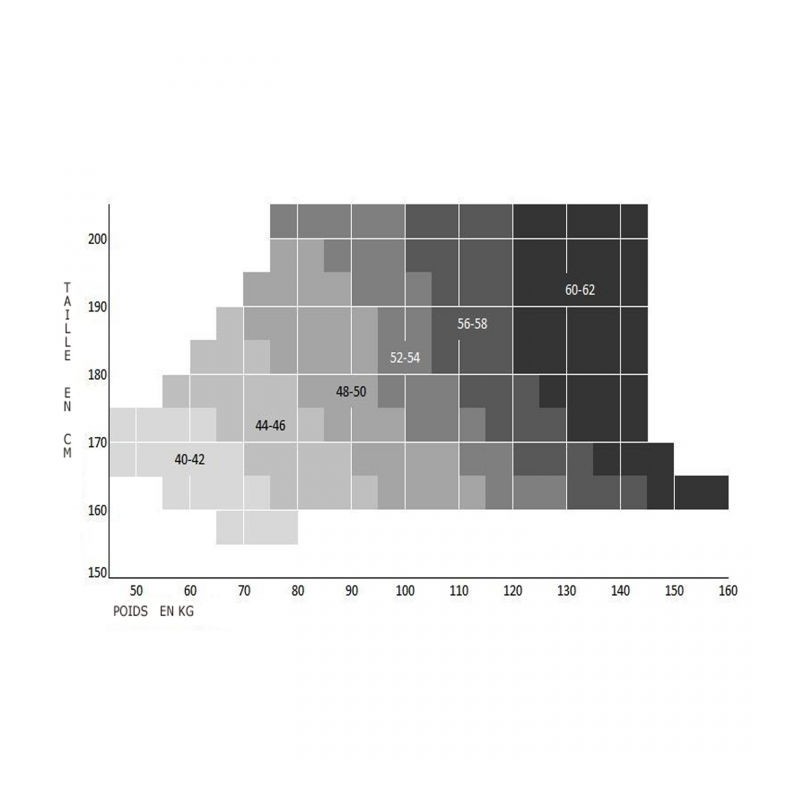 tableau guide des tailles glamory
