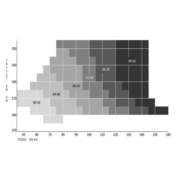 tableau guide des tailles glamory