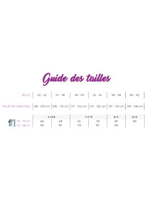 Guide des tailles pour shorty anti frottements grande taille ronde à croquer