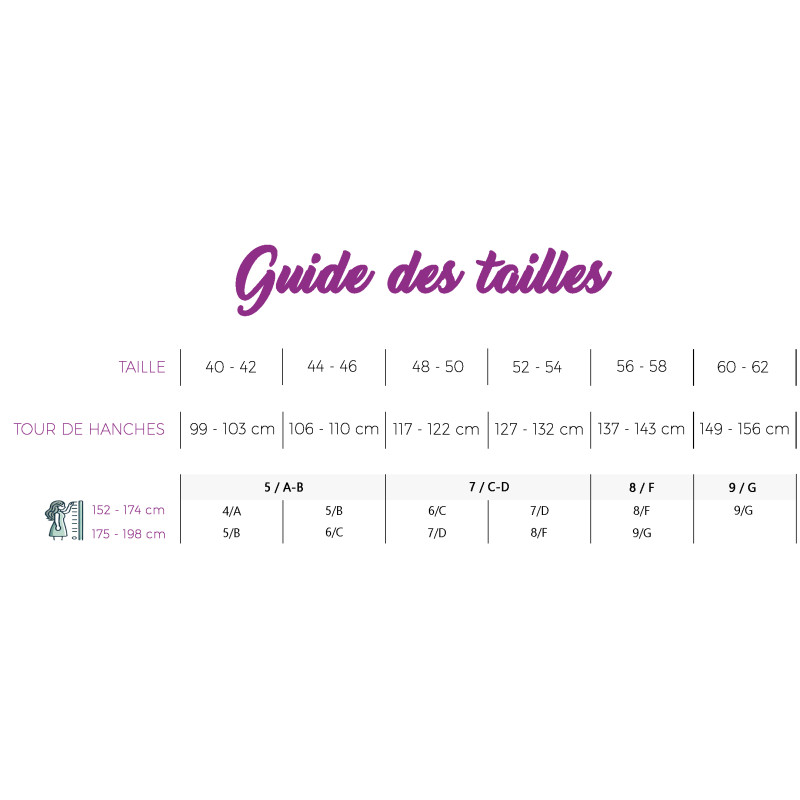Guide des tailles pour shorty anti frottements grande taille ronde à croquer