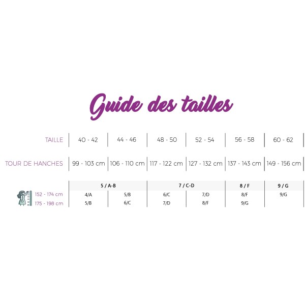 Guide des tailles pour les collants de la marque Ronde à croquer