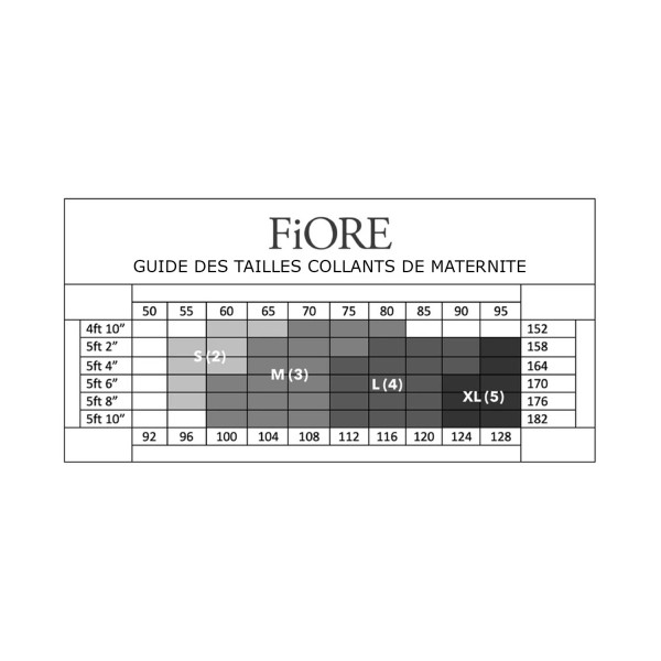Guide des tailles de la gamme maternité de la marque Fiore
