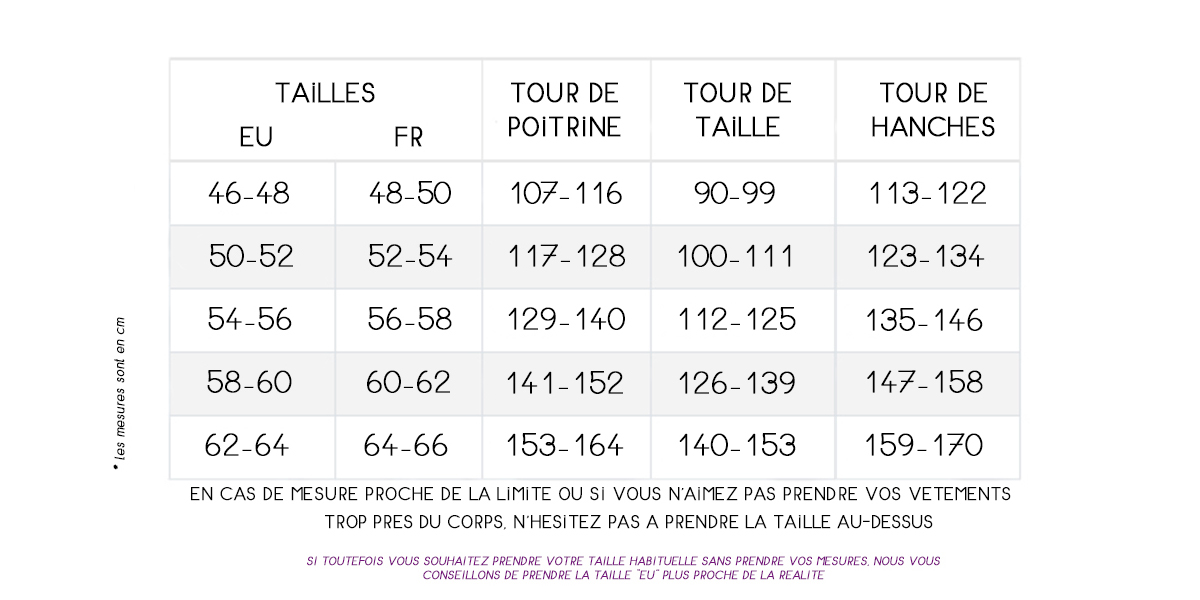 Guide des tailles maillots de bain Ulla Popken (tailles doubles)